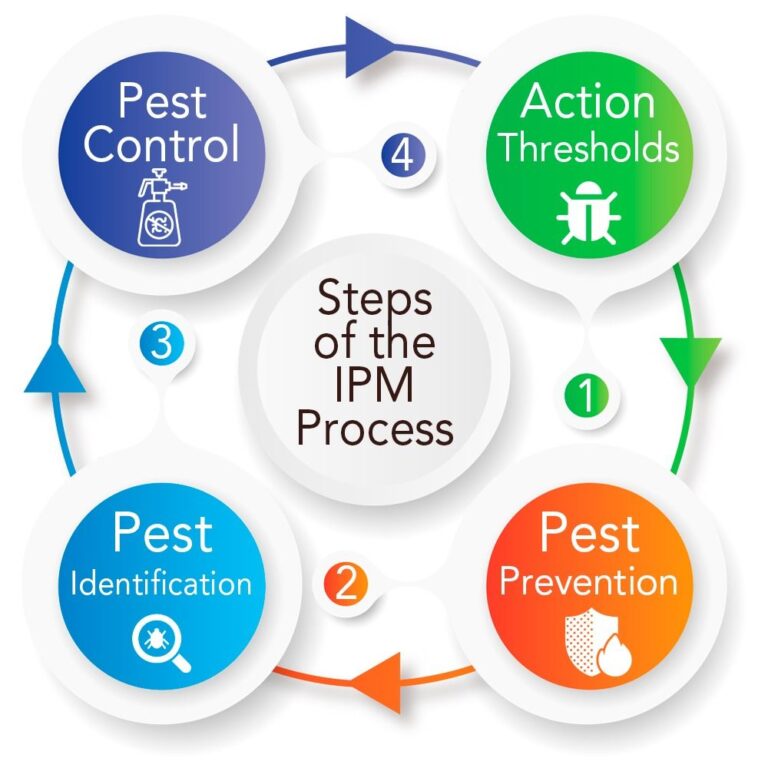 integrated-pest-management